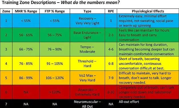 How to Improve Your Cycling Speed and Endurance - Bike Trainer Arena