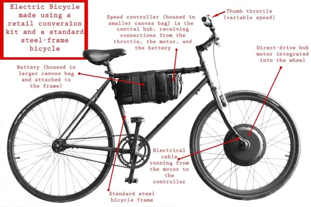 Image demonstrating a modified bicycle with a retail conversion kit to transform the bicycle into and e-bike.
